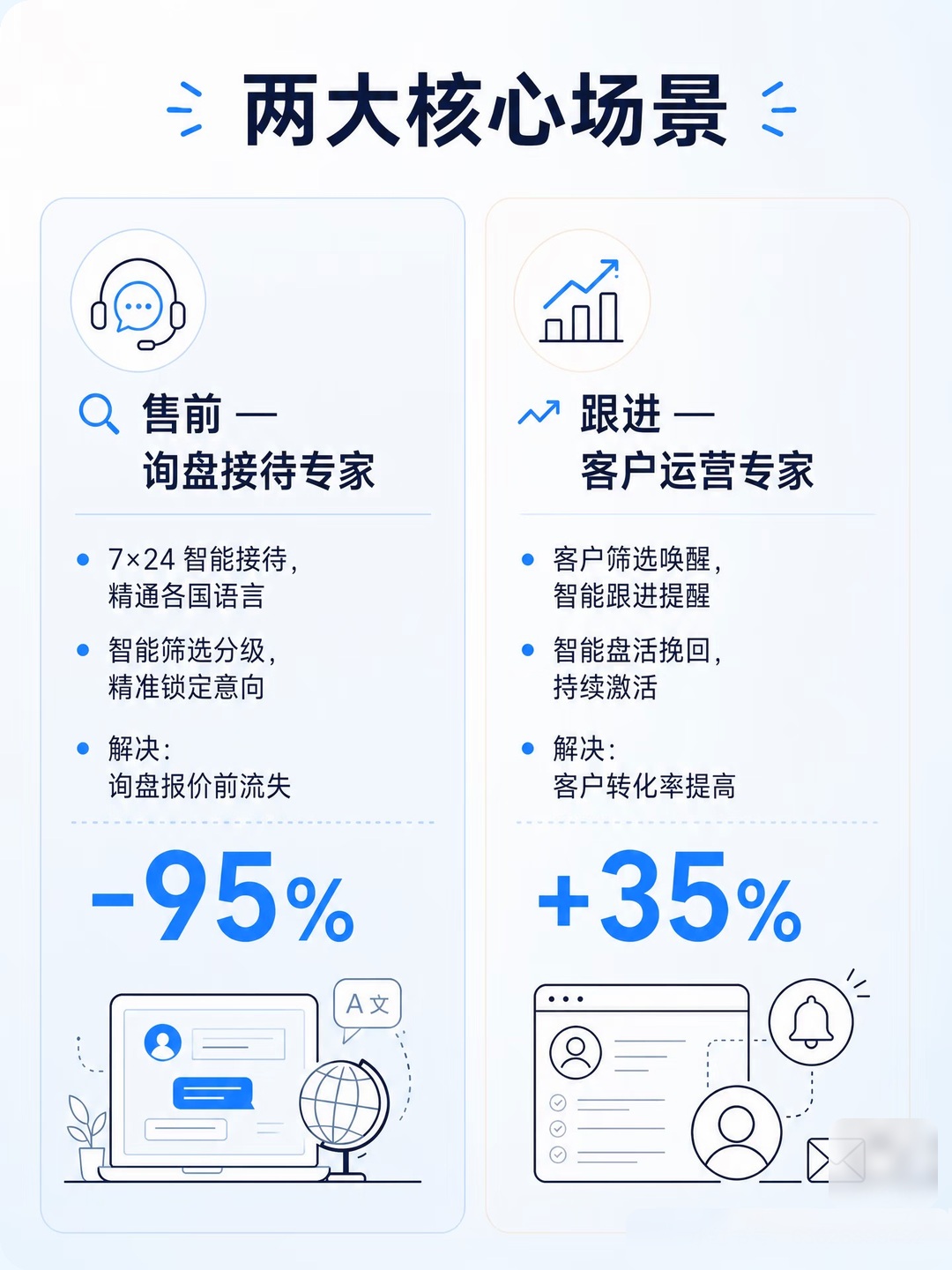 BrandBridge AI