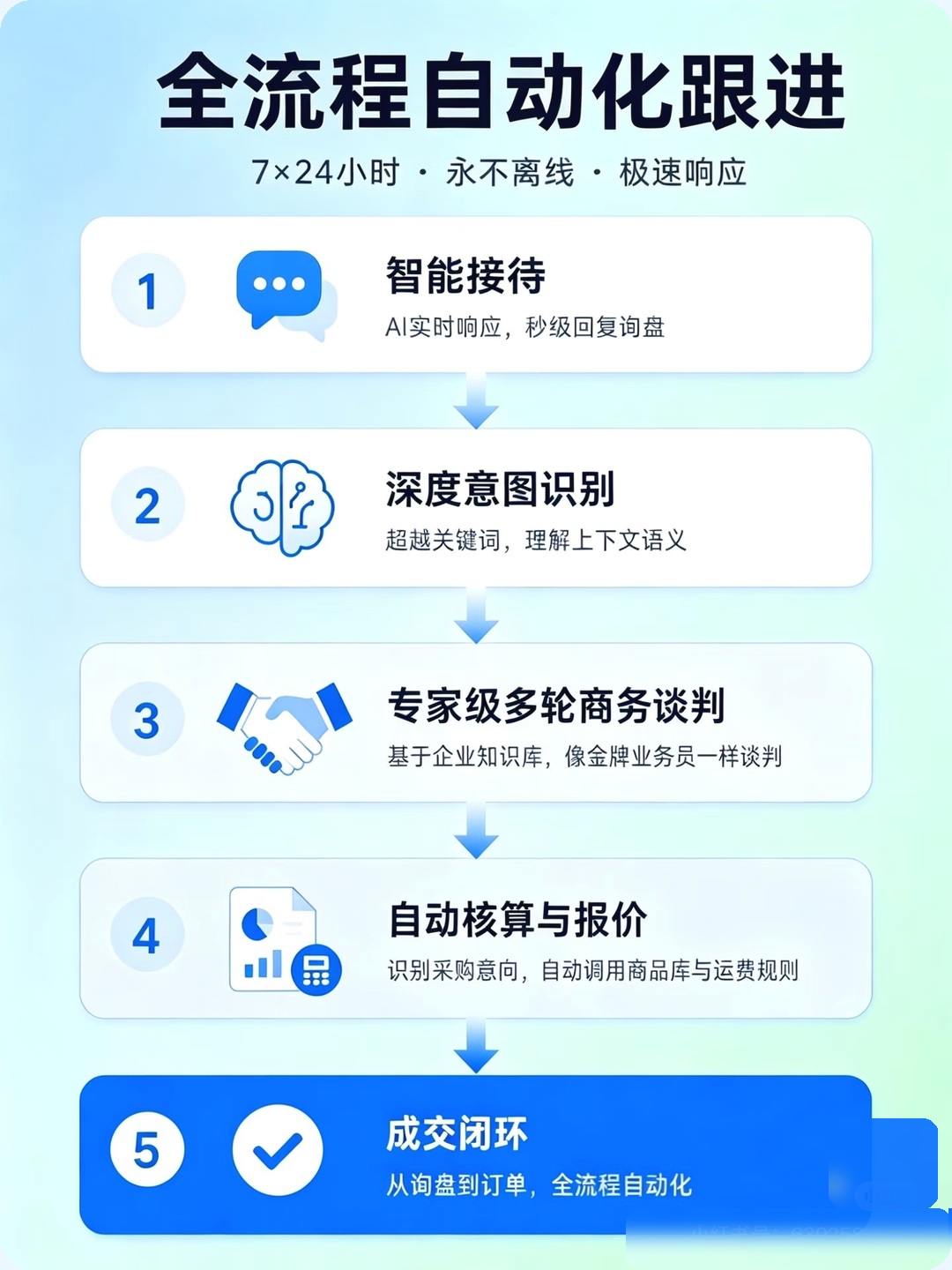 BrandBridge AI